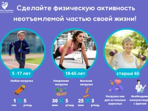 Цель определяет вид физической активности